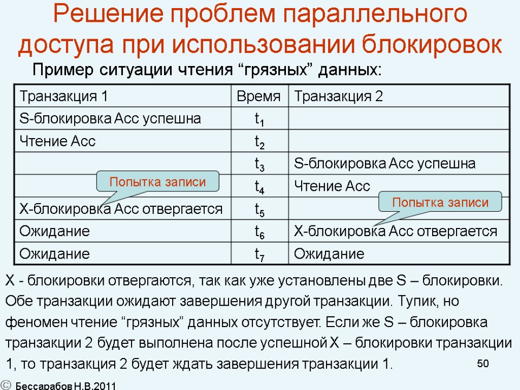 50 Решение проблем параллельного доступа при использовании блокировок Пример ситуации чтения “грязных” данных: X